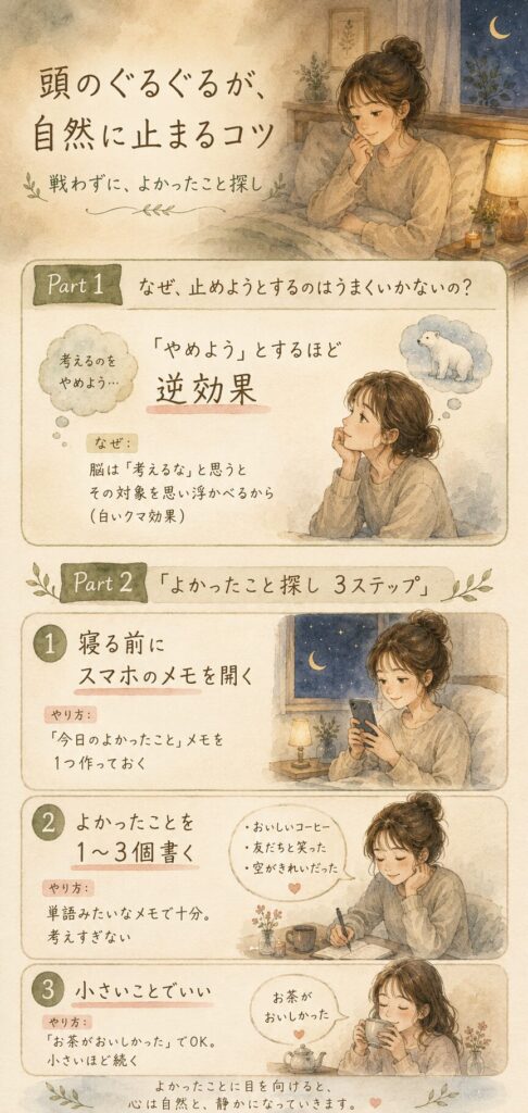 頭のぐるぐるを自然に止める「よかったこと探し」3ステップをまとめた縦型インフォグラフィック。