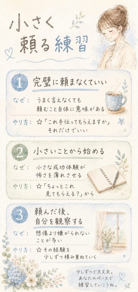 「小さく頼る練習」というタイトルのインフォグラフィック。①完璧に頼まなくていい、②小さいことから始める、③頼んだ後自分を観察する、の3つのポイントをまとめた縦型図解。