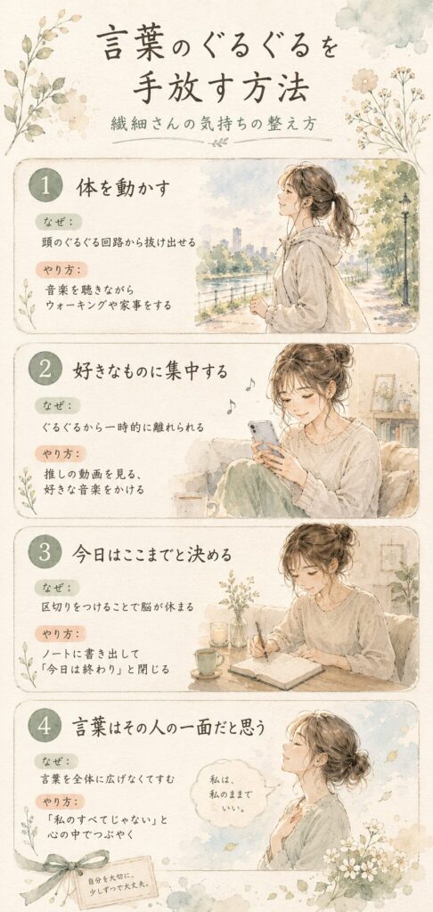 言葉のぐるぐるを手放す4つの方法をまとめたインフォグラフィック