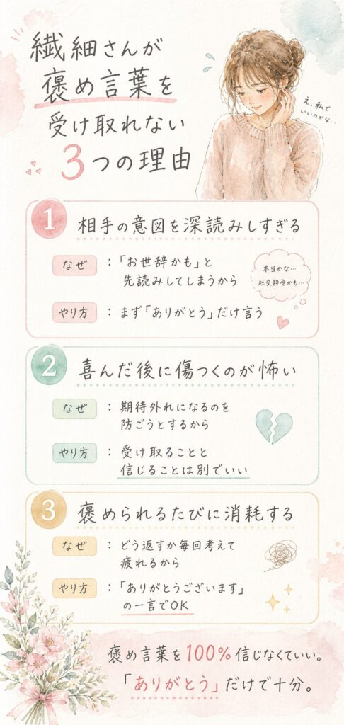繊細さんが褒め言葉を受け取れない理由を表した水彩イラスト（インフォグラフィック）

