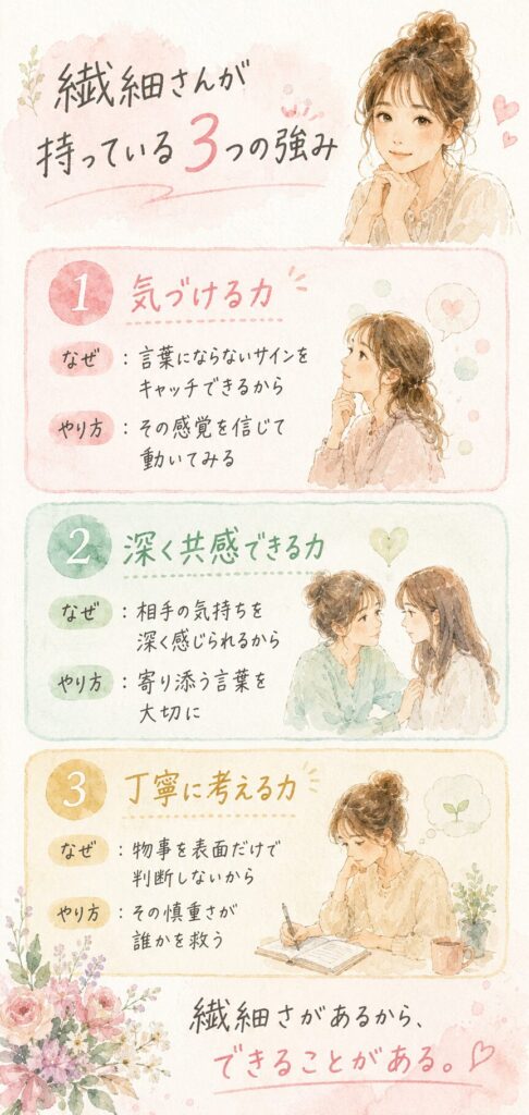 繊細さんが持っている強みを表した水彩イラスト(インフォグラフィック)