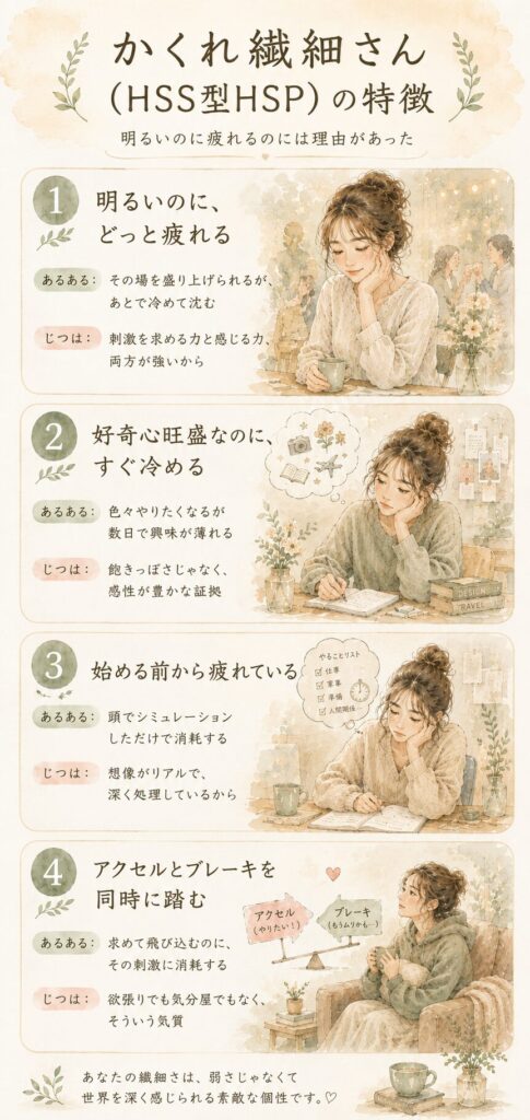 かくれ繊細さん（HSS型HSP）の特徴4つをまとめた縦型インフォグラフィック。明るいのに疲れる理由と前向きな捉え方を紹介。
