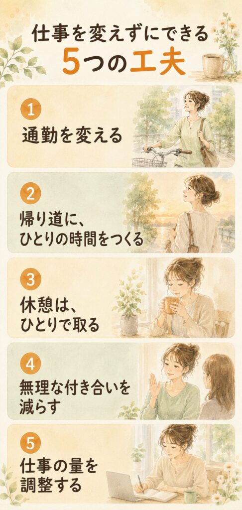 仕事を変えずに消耗を減らす5つの工夫（通勤・ひとり時間・休憩・付き合い・量）をまとめた水彩インフォグラフィック