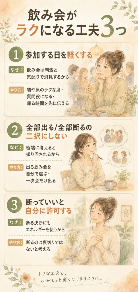 飲み会がラクになる工夫3つ（参加日を軽く・二択にしない・断っていい）をまとめた水彩インフォグラフィック